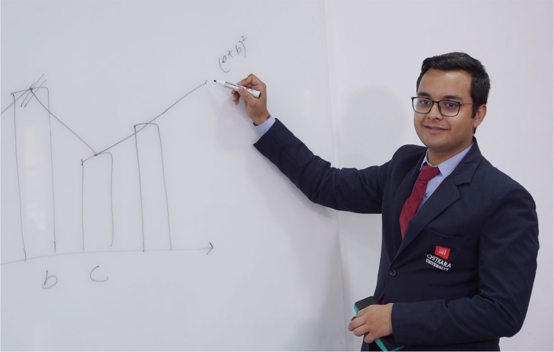 MBA in India