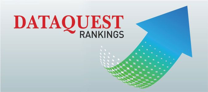 Dataquest Survey - Chitkara University